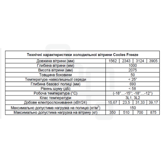 Холодильная витрина технические характеристики